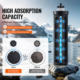 Happybuy Water Filters Replacement, Purification Elements. Activated Carbon Replacement Filters, Gravity Water Filter System, Compatible with Most Brands, Pack of 2, Black