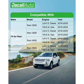 Dacall Activated Carbon Cabin & Engine Air Filter Set fit for Ram 6.4/6.7L 2500 3500 4500 5500, Replace Part NO. 53034051AB 68406048AA