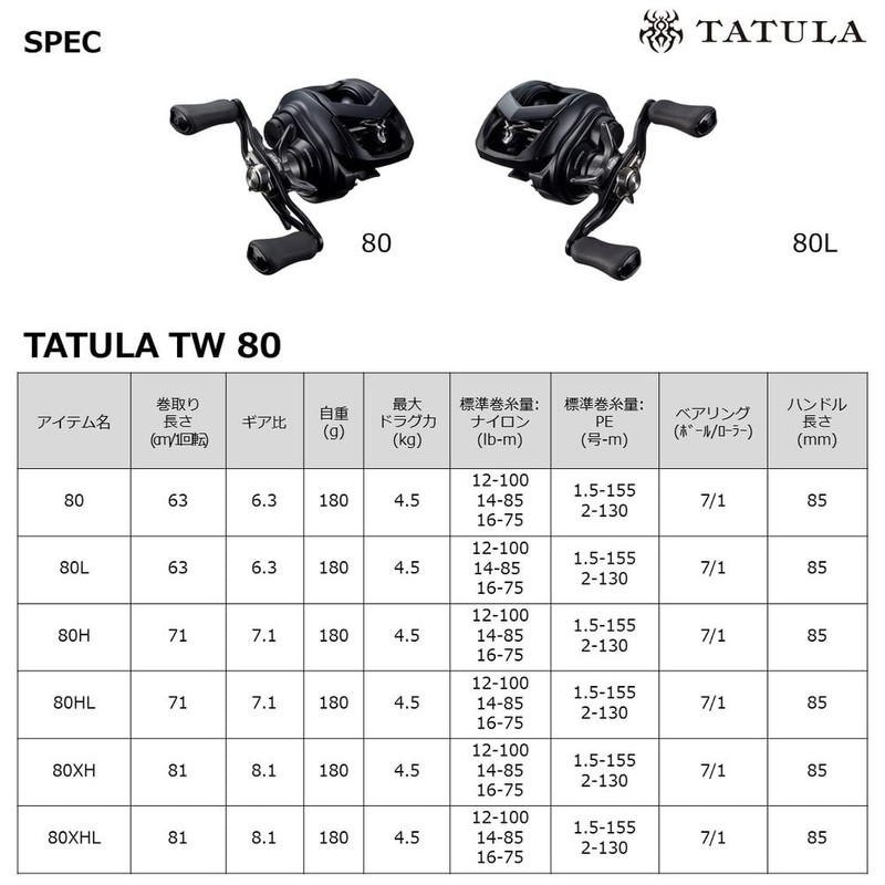 Daiwa Bait Reel 22 Tatula TW 80HL (2022 Model)