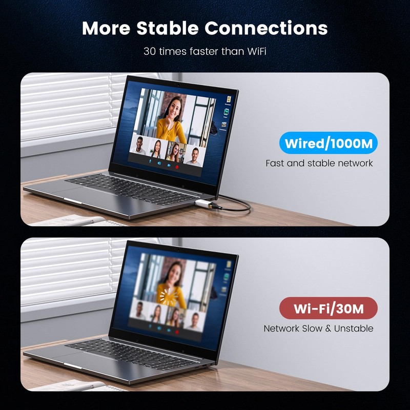 MOGOOD USB LAN Converter Type A to RJ45 1Gbps High