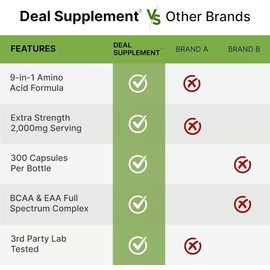 Deal supplement Essential Amino Acids Supplement EAA - 2000mg All 9 - High Potency 300 Capsules