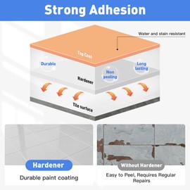 DWIL Tile Paint, Tub and Tile Refinishing Kit with Tools, Bathtub Paint, Water Based &Low Odor, Easy to Use for Bathroom Kitchen,Semi-Gloss Light Grey