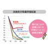 Household Japan AS46 Trash Bag, Deodorizing Bag, Absorbs Unpleasant Odors,