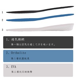 [Kozzim] シークレット インソール 中敷き 衝撃吸収 身長アップ 選べる高さ3サイズ【1.5cm/2.5cm/3.5cm】