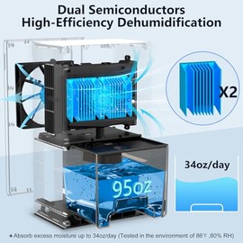 NineSky Dehumidifier,98 OZ Dehumidifiers for Home,(1100 sq.ft) Dehumidifiers for Basement Bathroom Bedroom with Auto Shut Off, Switchable 7 Colors Light(Black)