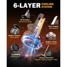 Auxbeam 2025 F18 Series H7 Fog Lights, 22000LM H7 Powersport Light for Off-Road Use or Fog Light-2 Pack