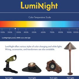 HALF OFF PONDS LumiNight Pond and Landscape Lighting - (3) Bronze 3-Watt Spotlight Kit with Photocell and Transformer - BZ-3XSL3W-KIT