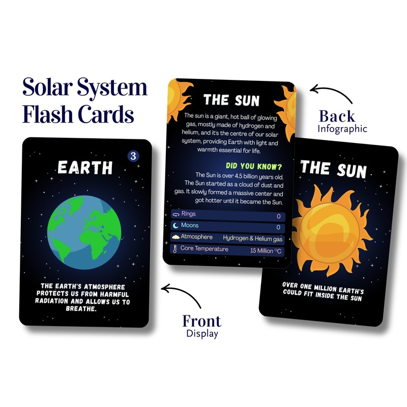 Solar System Flash Cards Educational Teaching Science Children Kids, Planets