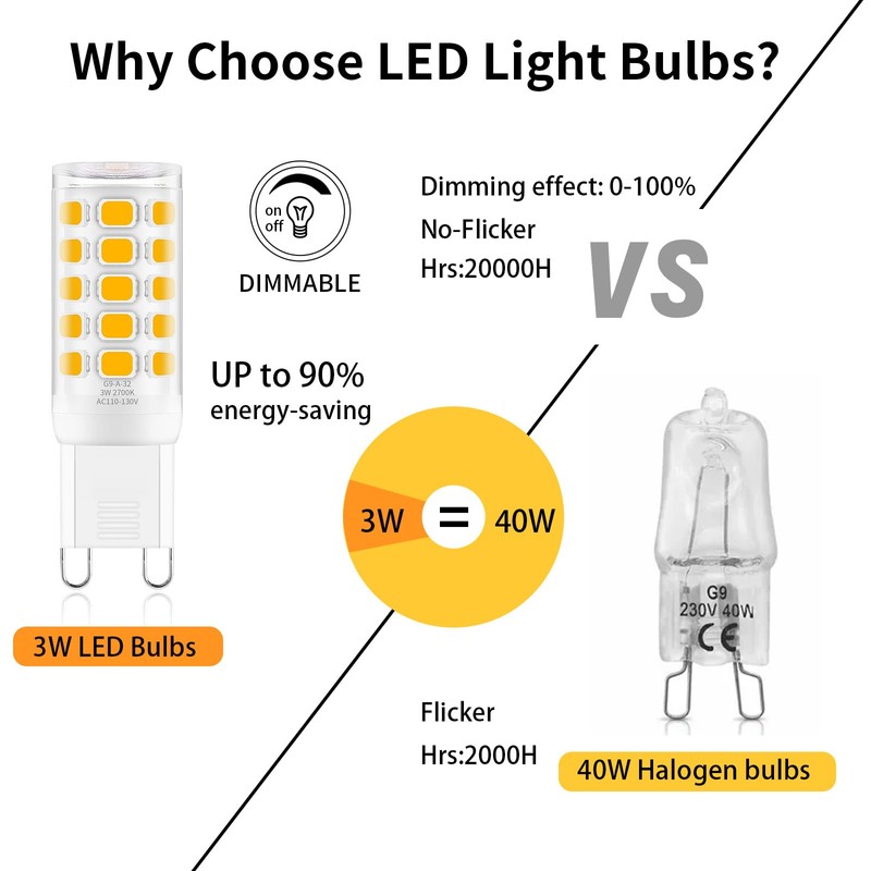 Ocixhbe G9 LED Bulb Dimmable 3W, T4 G9 4W Replacement