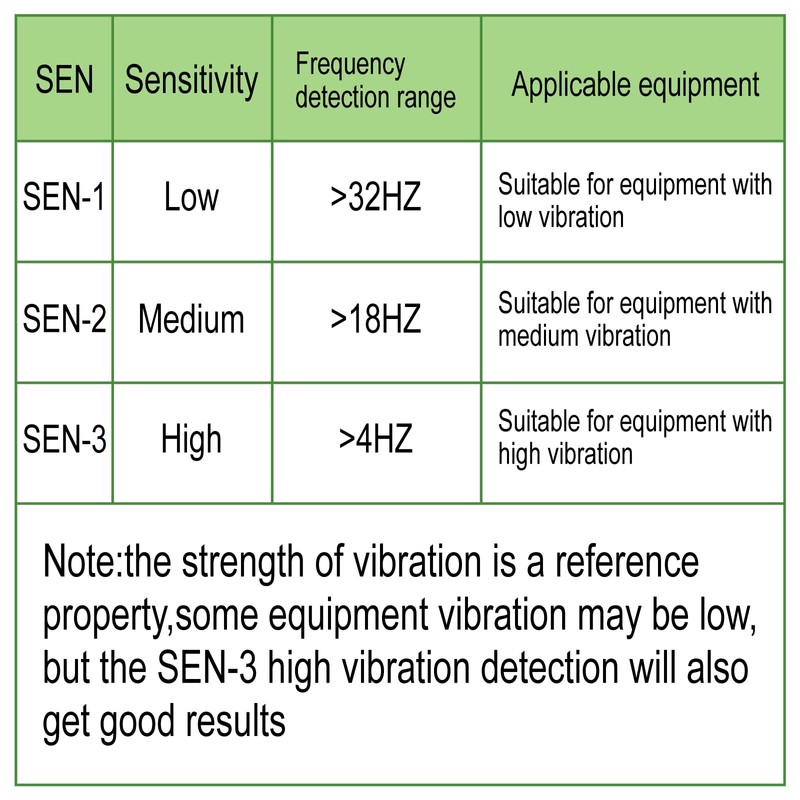 Yooreal Wireless Vibration Hour Meter,Maintenance Reminder for Gas/Diesel/Electric Engine Powered