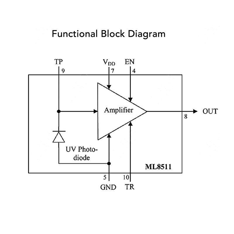 UV Sensor Module GY 8511 ML8511 Analog Output Ultraviolet Light