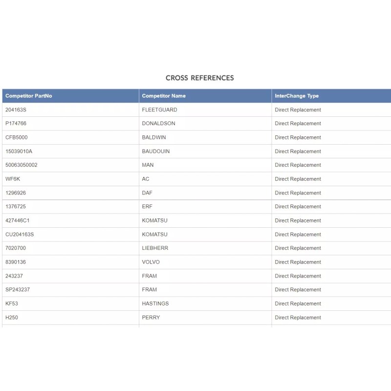 Cummings FLEETGUARD 204163S FILTER BASE/HEAD SIDES 3/8" NPT 11/16"-16 UN-2B