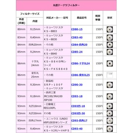 Be One Shop Air Supply Vent Filter for Pollen, Exhaust Gas, Dust, & Sand Exclusion, No Special Frame Required, Special 0.4 inch-Thick Be One Air Vent Filter