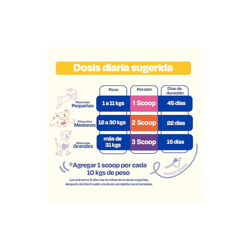 Dogelthy Multivitamínico 20 en 1 para Perros