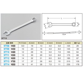 Daytona 97713 Combination Wrench 0.7 inch (17 mm)