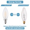 Beonllay LED E12 Light Bulb, 6 Pack, 25W Equivalent, 4000K