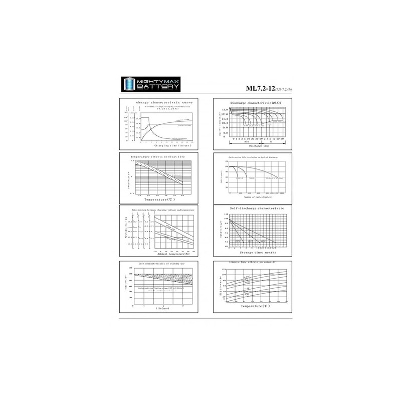 Mighty Max 2 Pack - 12V 7AH SLA Battery for