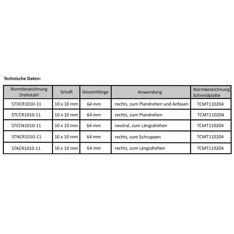 PAULIMOT 5 Piece Nickel Plated Turning Tool Set with Reversible