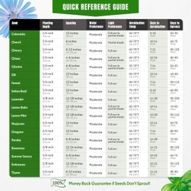 18 Culinary Seeds Variety Pack - Herb Garden Starter Kit with Plant Markers | 4100+ Non-GMO Heirloom Herb Seeds for Indoor, Outdoor Planting: Basil, Cilantro, Parsley, Oregano, Rosemary & Thyme Seeds