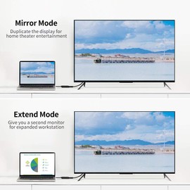 HDMI to mini display port adapter, HDMI to display port adapter, display port to HDMI adapter
