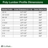 BuyPlastic Tangent Poly Lumber - Milwaukee Brown, 2x4 (1.5" x