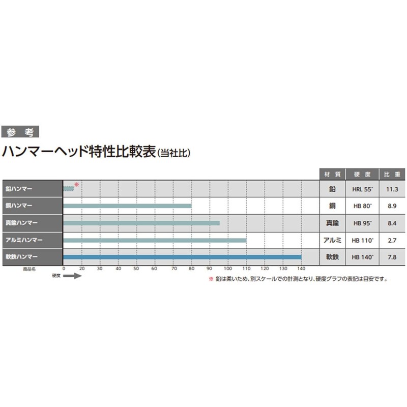 オーエッチ工業 片手ハンマー HK-10 1P
