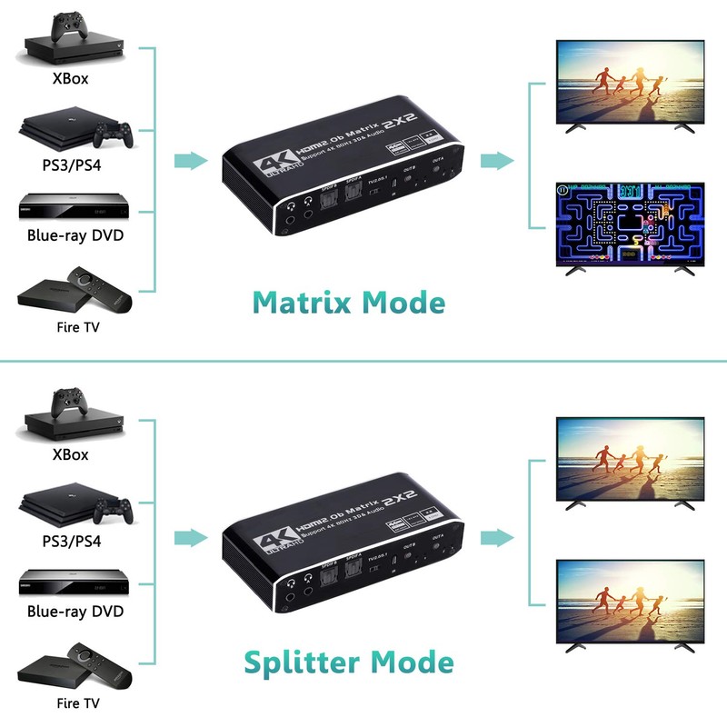 HDMI Matrix 2x2, 4K@60Hz HDMI Matrix Switch 2 in 2
