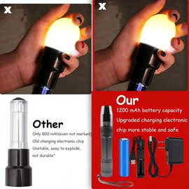 ZZBUY Egg Candler, Egg Incubator Light【2026 Upgraded Charger】 Egg Candler Candling Checker Light for Chicken Quail Dark Canary Pigeon All Eggs Battery Powered(Include Egg Candling Guide)