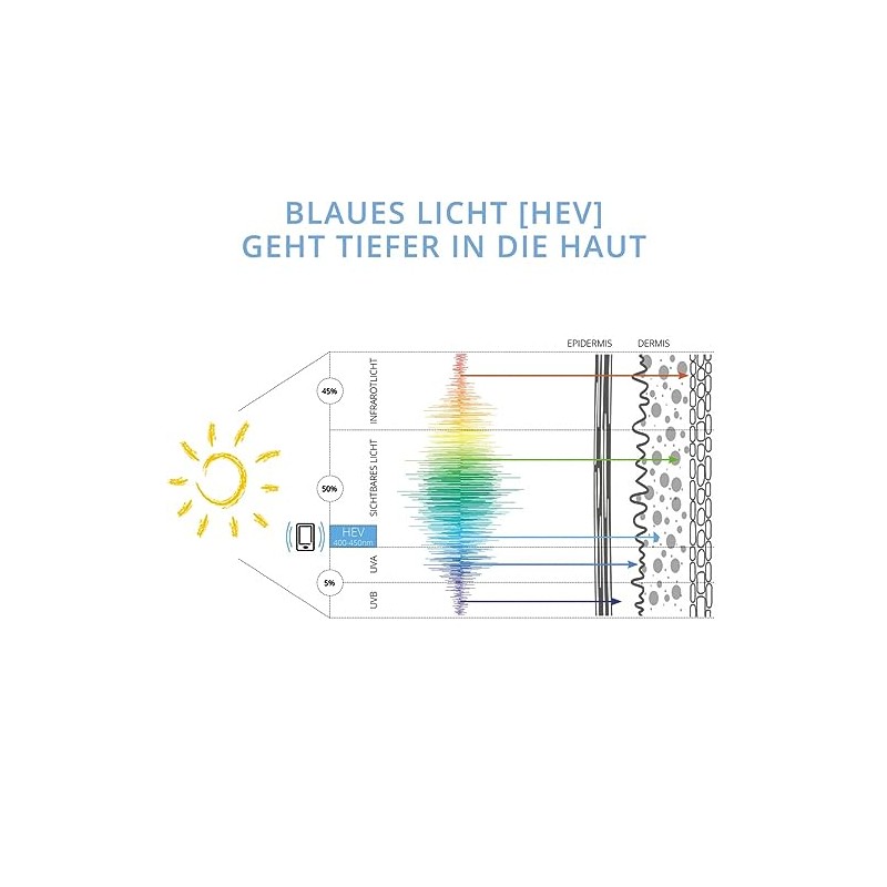 Destress Skin Serum - Anti Blue Light - 30 ml