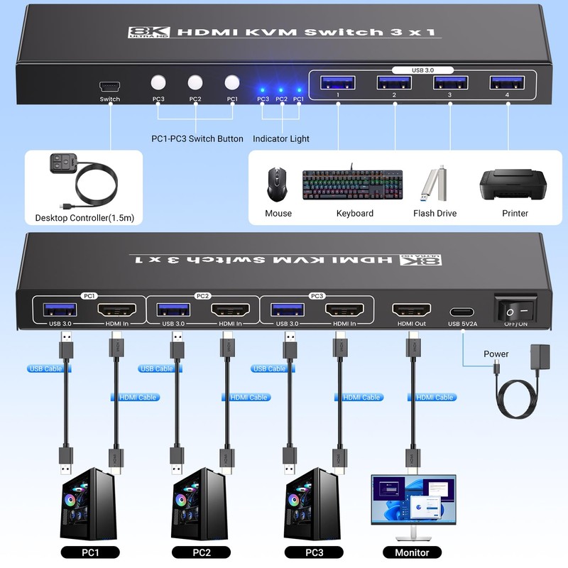 8K60Hz 4K120Hz KVM Switch 1 Monitor 3 Computers, 3 Port
