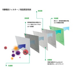 Suzuki Every DA64V DA64W DA17 / Scrum DG64 / Town Box DS64W / Mini Cab Van DS64V / NV100 Clipper DR64V With Activated Carbon Special 5 Layer Structure, Deodorizing, Deodorizing, SUZUKI Car DCC7004,