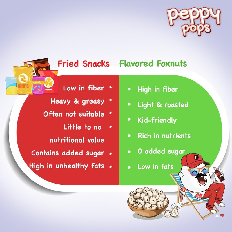 Peppy Pops Magical Masala Roasted Foxnuts 2 oz (57 gm)