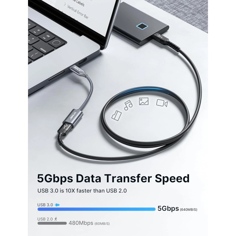 JSAUX USB C to 3.0 Adapter [2 Pack], C Male