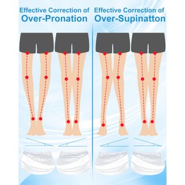 PGRODE 2 Pairs Foot Supination Correction Insoles, 3 Layers Adjustable Silicone Medial Lateral Heel Wedge, Over-Pronation Corrective Inserts for Women Men Feet Alignment, Bow Legs, Knee Pain (S)