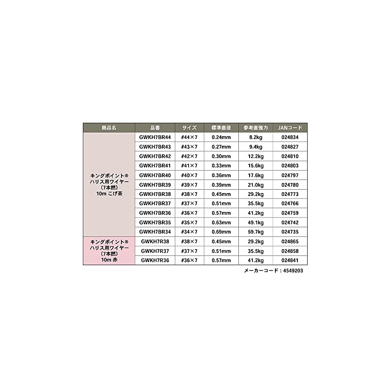 ゴーセン(GOSEN) キングポイント ハリス用ワイヤー 10m こげ茶 #37×7