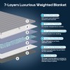 King Size Weighted Blanket 20lbs(88''x104'', Dual-Sided), Reversible King Weighted Blanket