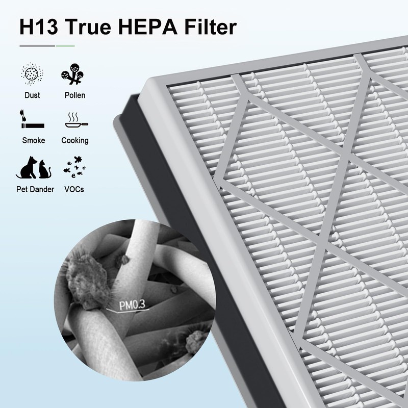 Luripid HE401 Air Purifier Filter Replacement Compatible with Sh-ark Air