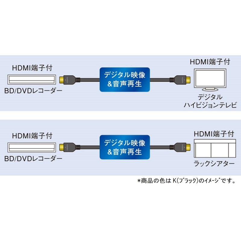 Panasonic HDMI Cable blk