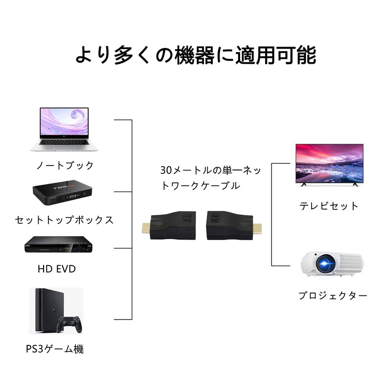 SinLoon HDMI Extender HDMI to RJ45 HDMI Extender HDMI Transmitter