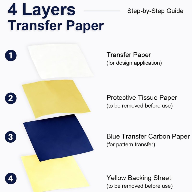 40 Sheets Tattoo Transfer Paper, A4, Crisp Transfer Thermal Stencil