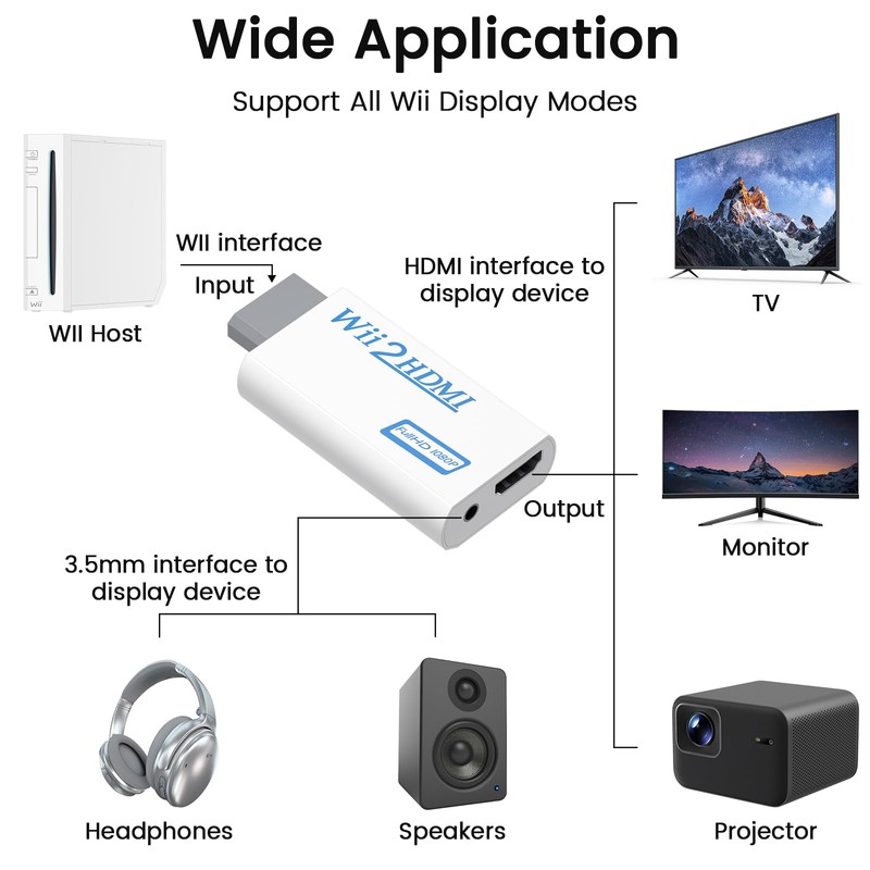 Meliya Wii to HDMI Converter, 1080p 720p Connector Output Video