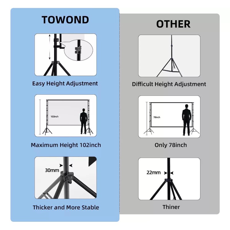 YADILALA Pedestal Pantalla Proyector De Enrollable 120 Hd Con Soporte