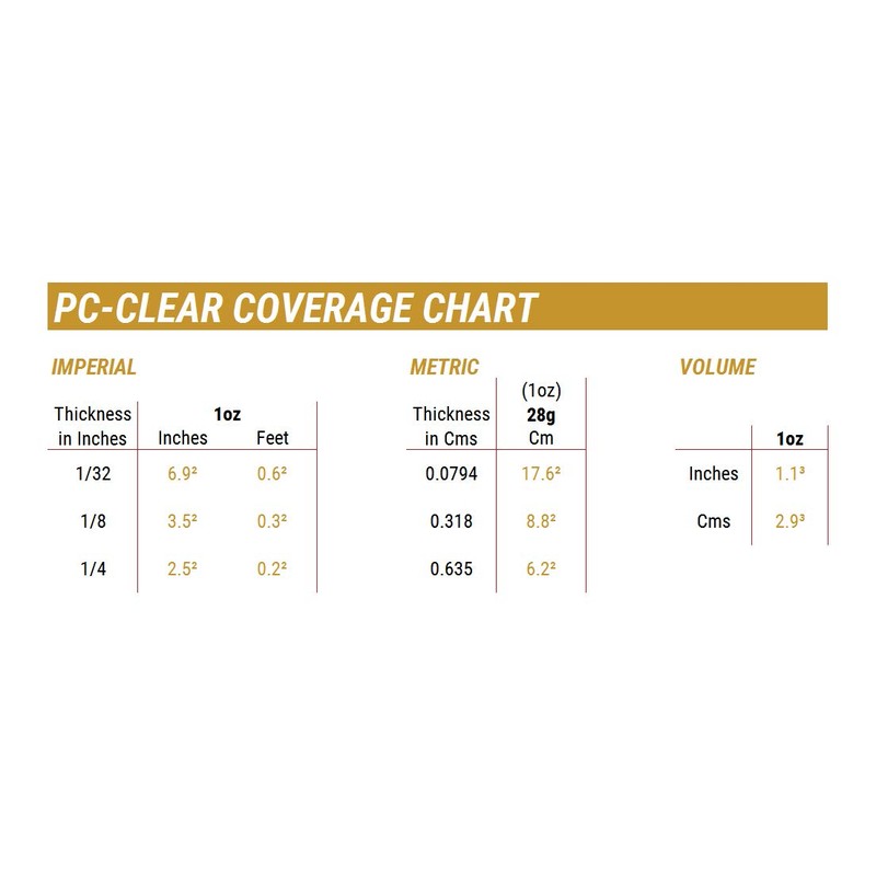 PC Products PC-Clear Epoxy Adhesive Liquid, 1oz Double Syringe, Clear