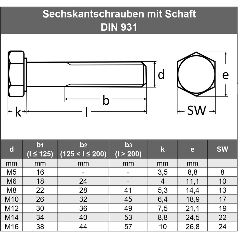 M6 x 100 mm (Pack of 10) Hexagonal Screws with