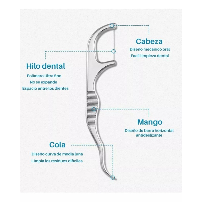 Xuyihong Kit Palillos Dentales Ecológicos 7 Pzas.