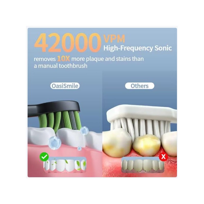 OasiSmile Y05 Cepillo de dientes eléctrico sónico para adultos