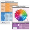 metaFox "Circumplex of Emotions" Compass | Emotion Wheel Chart for