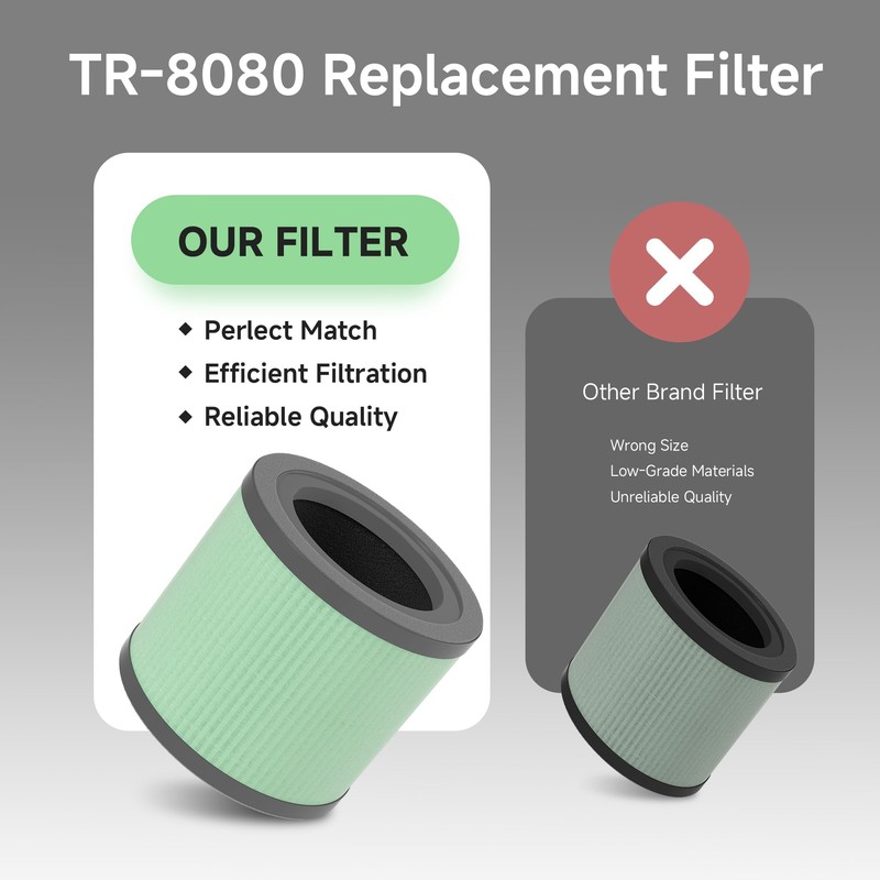 TR-8080 Replacement Filter Compatible with Dreamegg TR-8080 Air Purifiers,4-in-1 H13