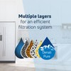 2-Pack Replacement for General Electric GSHF6HGDBCWW Refrigerator Water Filter -