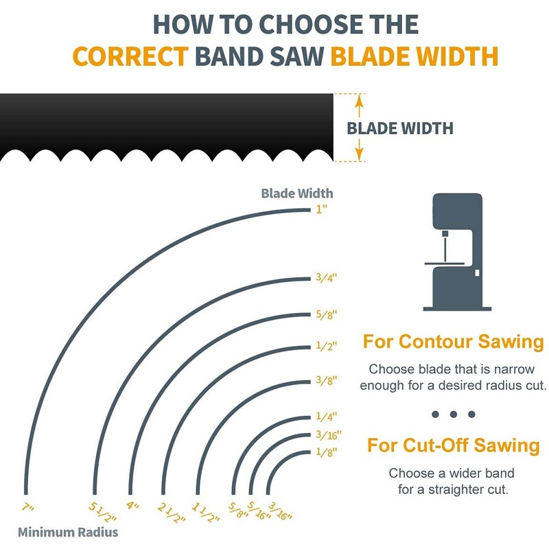 POWERTEC 93-1/2 Inch Bandsaw Blades, 1/4" x 6 TPI Band